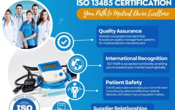 ISO 13485 Certification in Dubai