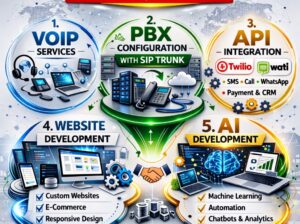 Connex Emirates VoIP Systems
