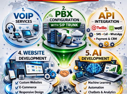 VoIP Systems